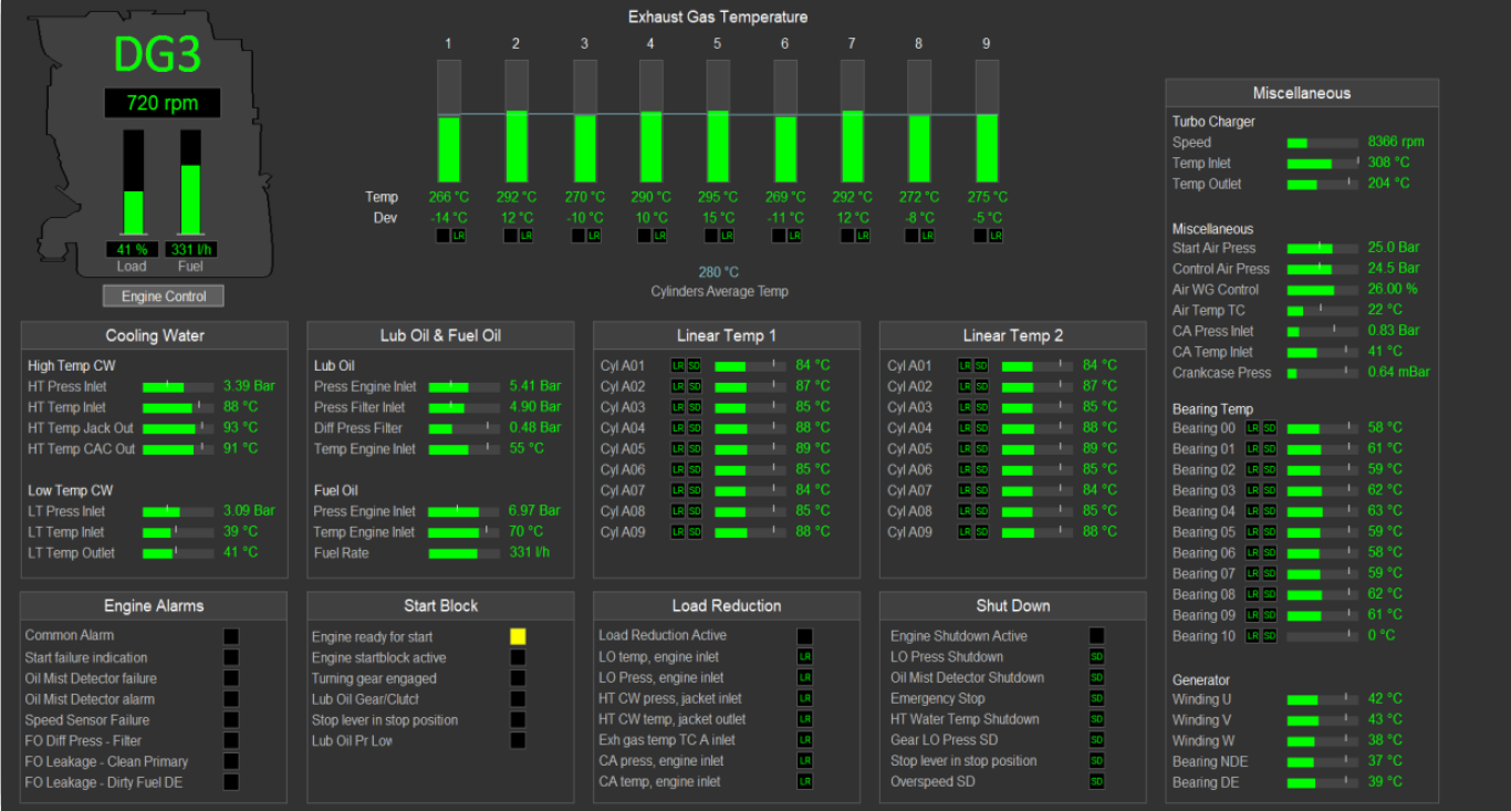 Enginer Alarm & Monitoring Mimic